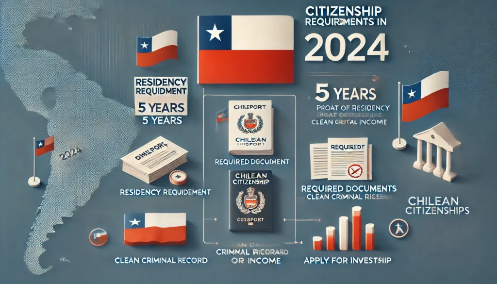 Chile Citizenship